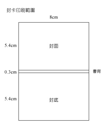 印刷範圍